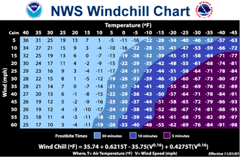 windchill chart